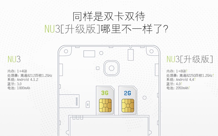 NUU NU3 联通3G智能手机 双卡双待 白色
