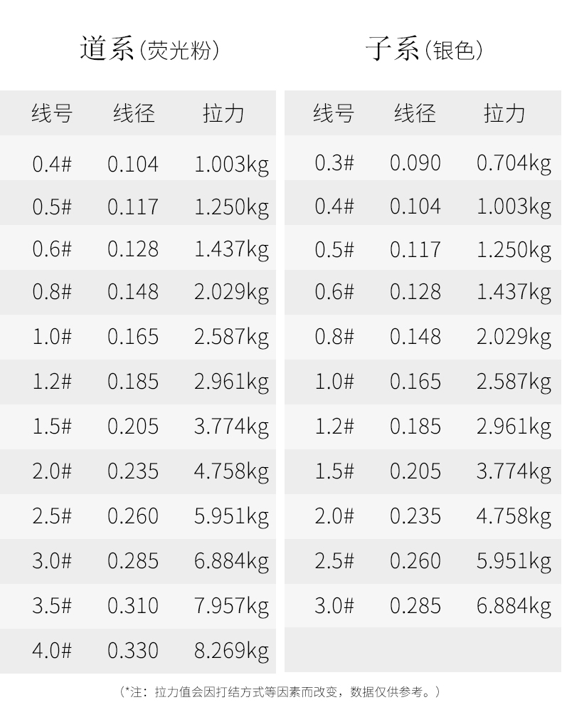 鱼线主线子线钓线拉力渔线竞技50米尼龙线钓鱼线极霸主线10