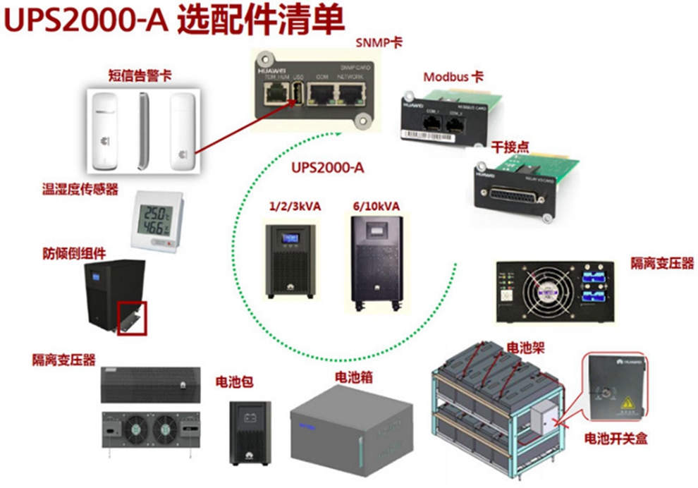 华为UPS电源UPS2000-G-20KRTL 20KVA/18KW在线式机房服务器PLC不间断电源 