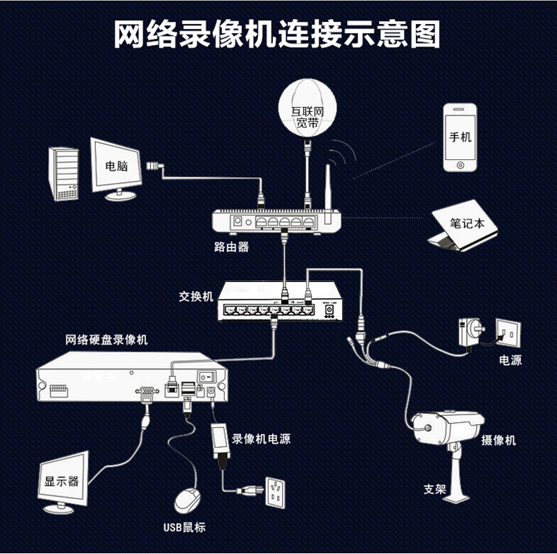 大华球机接线图图片