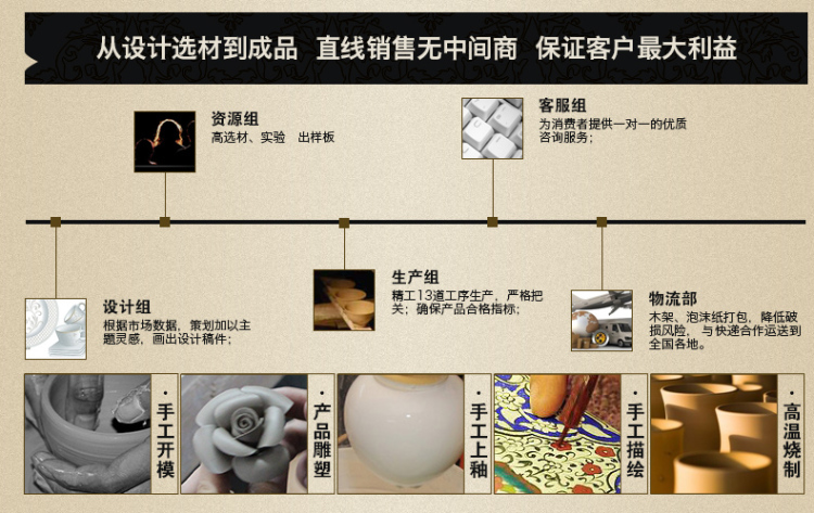 
                                        艾瓷尚复古欧式陶瓷烟灰缸客厅装饰品摆件时尚创意家居饰品婚庆乔迁结婚礼物 中号                