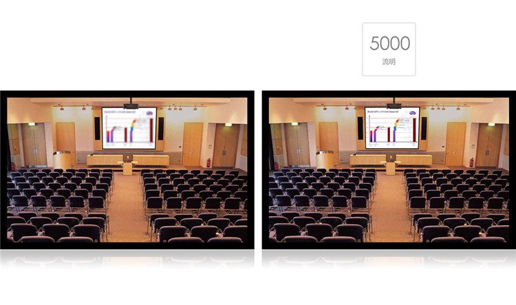 明基(benq) sx912投影机 5000流明3d高清高亮 工程投影仪 原装主机