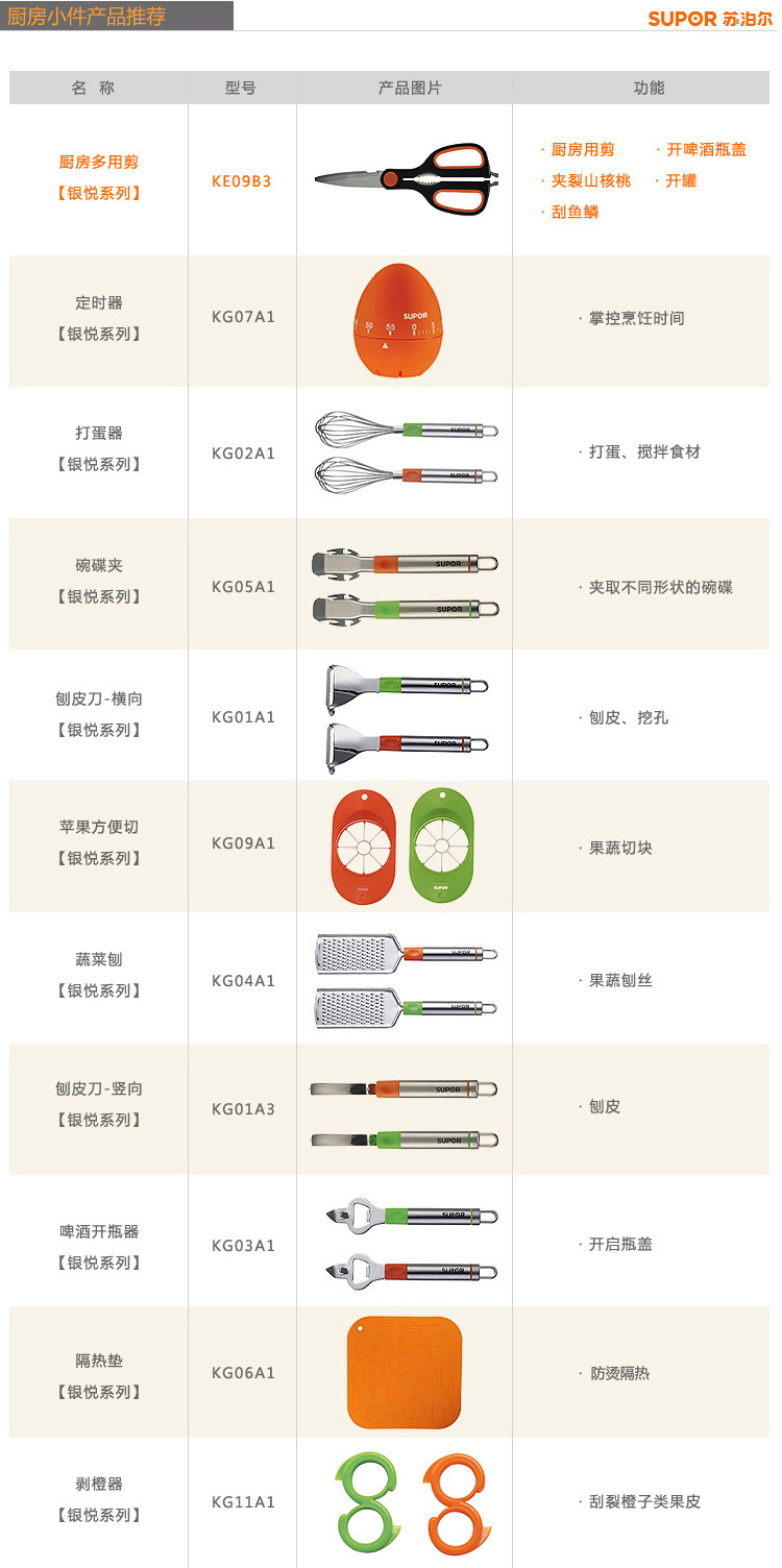 
                                        苏泊尔（SUPOR） 蒸锅24CM蒸滋味304不锈钢复底蒸煮多用锅SZ24S1(蒸格一层）                