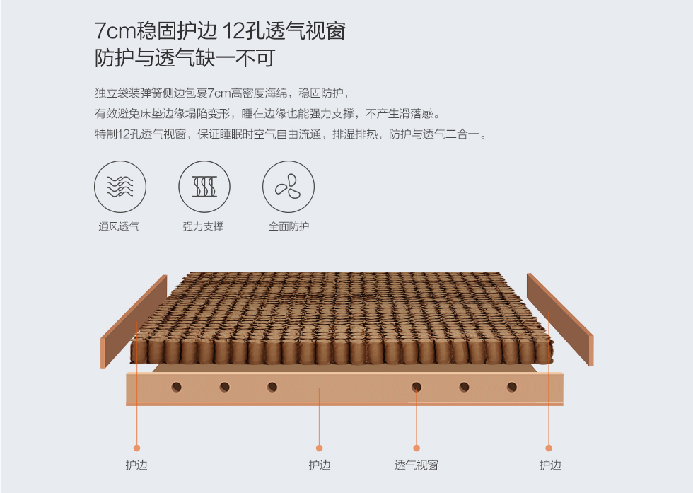 8h床垫 小米天然乳胶弹簧床垫m5 双面双温感乳胶独立袋弹簧席梦思床垫