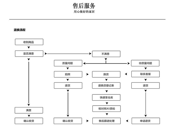 
                                        丽盛田园典雅挂钟树脂静音客厅钟表挂钟 咖啡色                