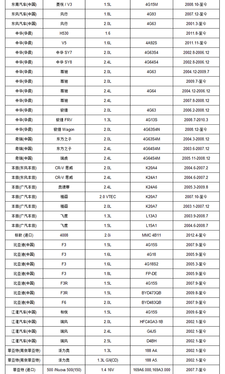 博世(bosch) 机油滤清器0986af0059机滤 机油格 中华h220 1.5l