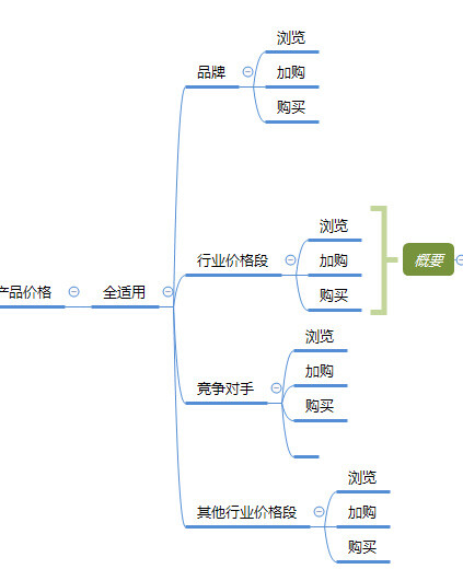 阖木堂：京东快车投放秘籍