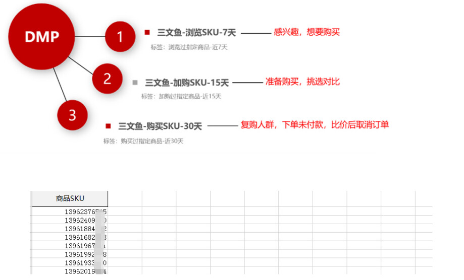 阖木堂：圈定人群范围，锁定精准流量