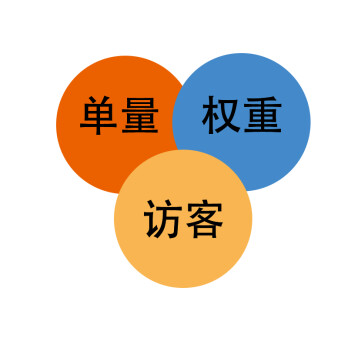 京东新商家最容易忽略的两大核心点