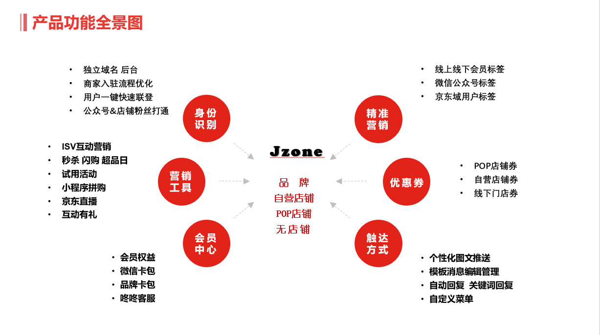什么是Jzone营销平台？Jzone微信公众号营销平台京东商家招募