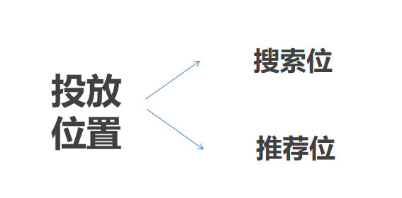 阖木堂：京东快车投放秘籍