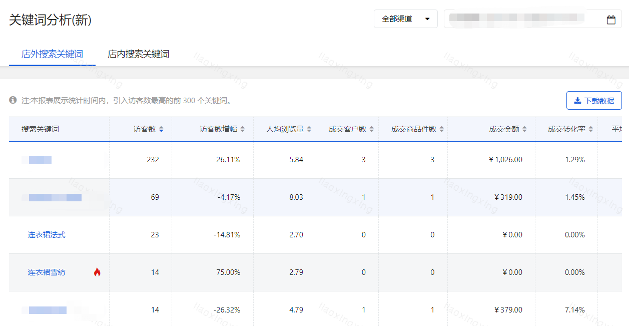 京东快车广告投放 大促关键词如何选择