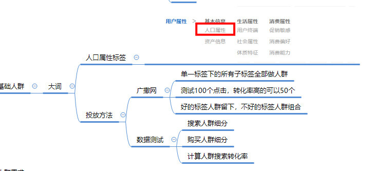 阖木堂：京东快车投放秘籍