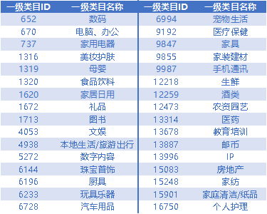 《2020京东直播618降扣激励政策（POP商家）》新增公告