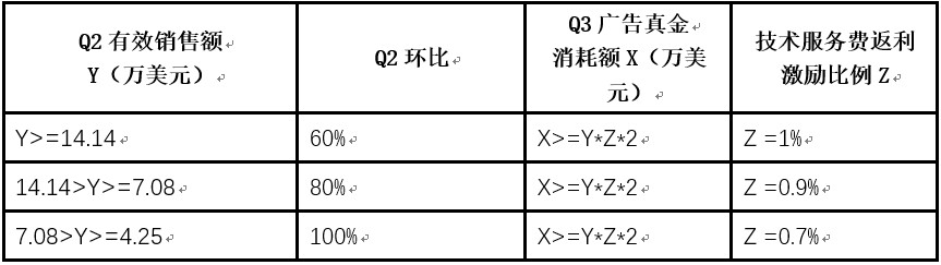 2020年Q2进口保健部京东POP商家激励政策（新商家）