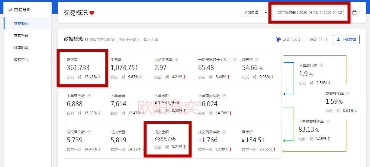 京东新款宝贝上新，如何为店铺做引流，提高店铺转化率指标？