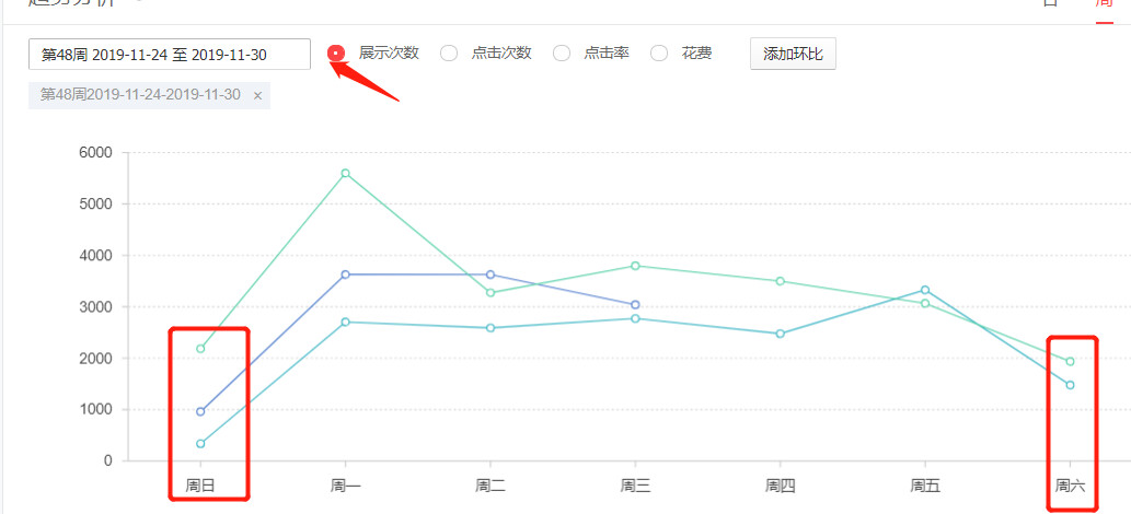 京东办公类目快车投放分析与策略