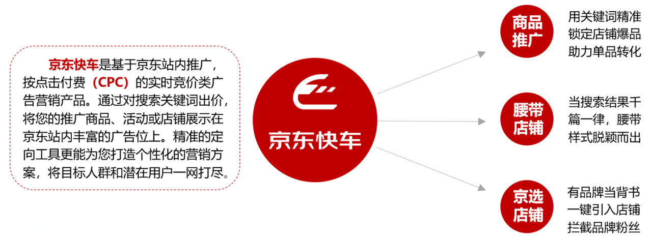 京东快车关键词排名 京东