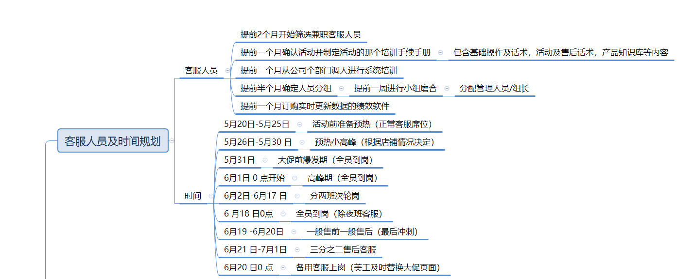 备战京东618之金牌客服养成