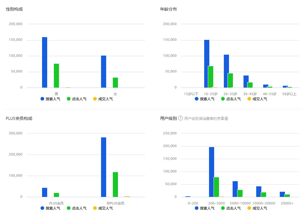 京东618期间，让你快速做出高点击主图