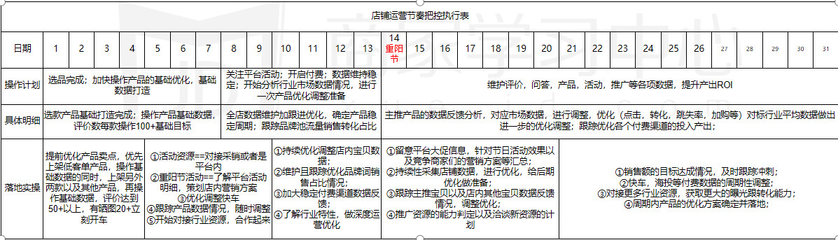 論店鋪布局的重要性