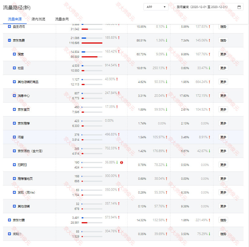 商家如何做店鋪自查