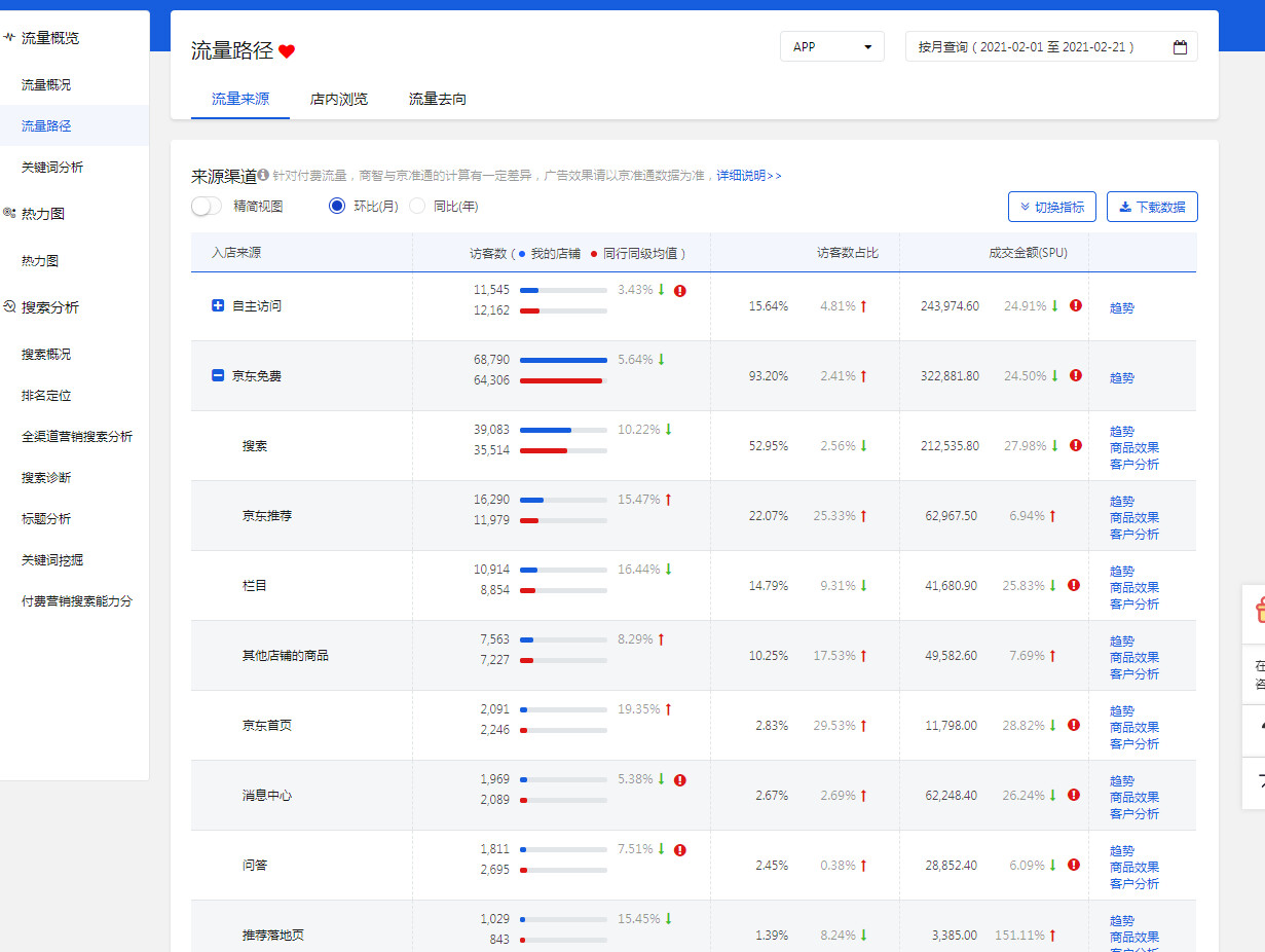 黑小马课堂：新店引流必不可少的三大操作方