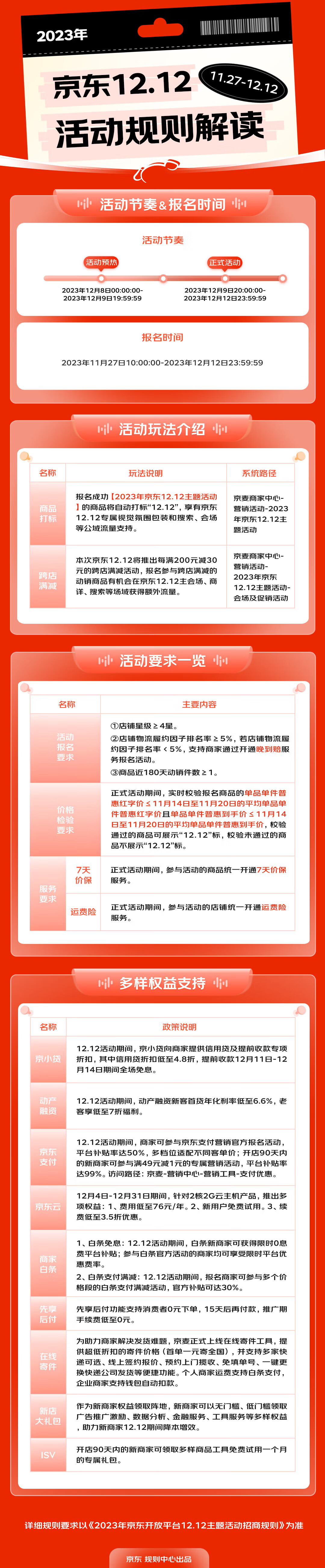 【京东】重磅必读|《2023年京东12.12活动规则》解读--云享客服外包