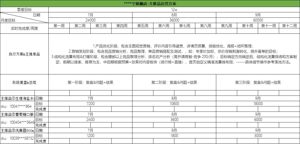 五年老運營，靠這幾招實現GMV破1000w目標