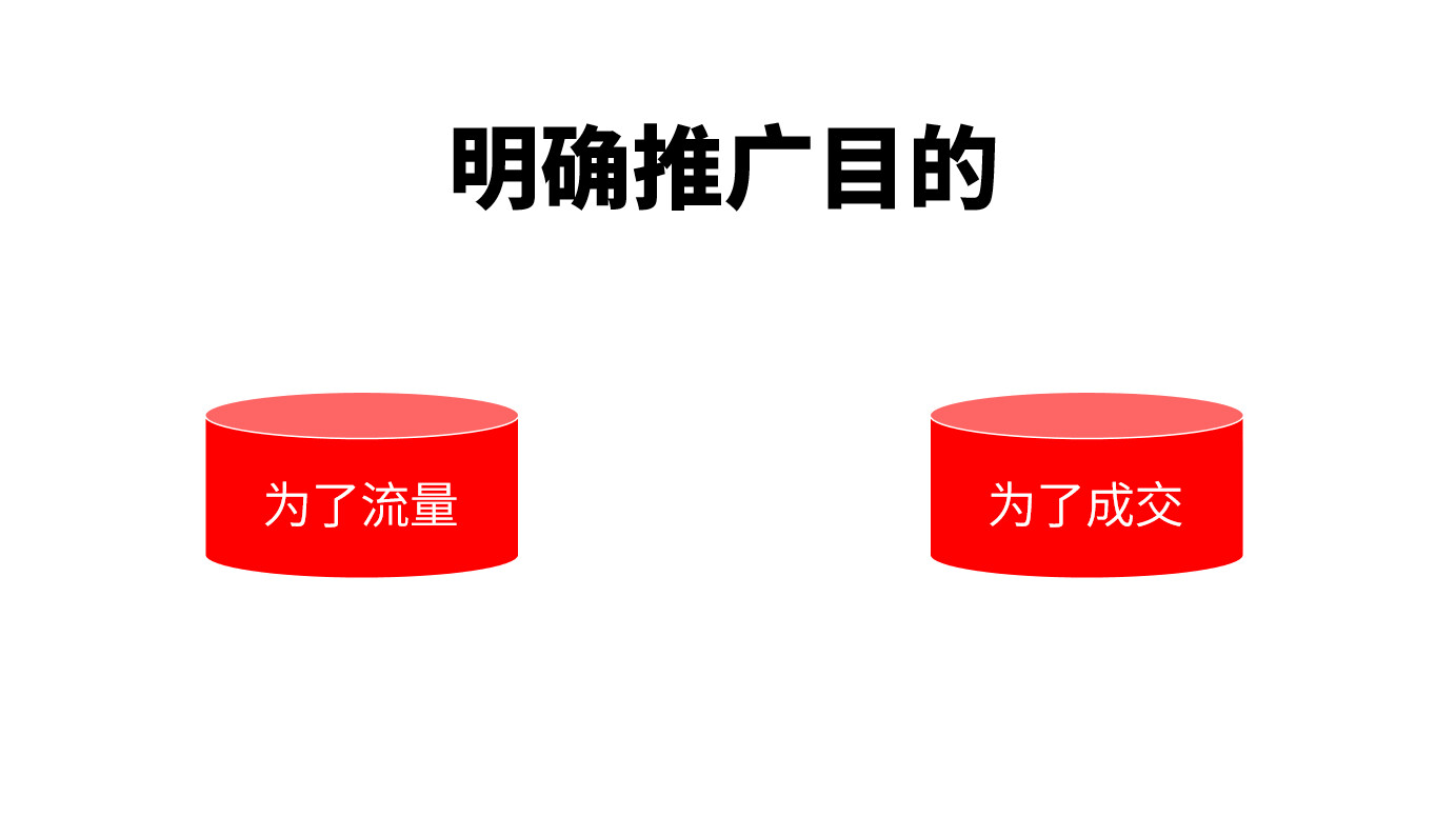 为什么说推广只要ROI扛得住，就可以加大预算跑？
