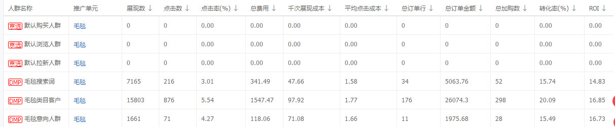 阖木堂：京东快车投放中的一些神操作分享