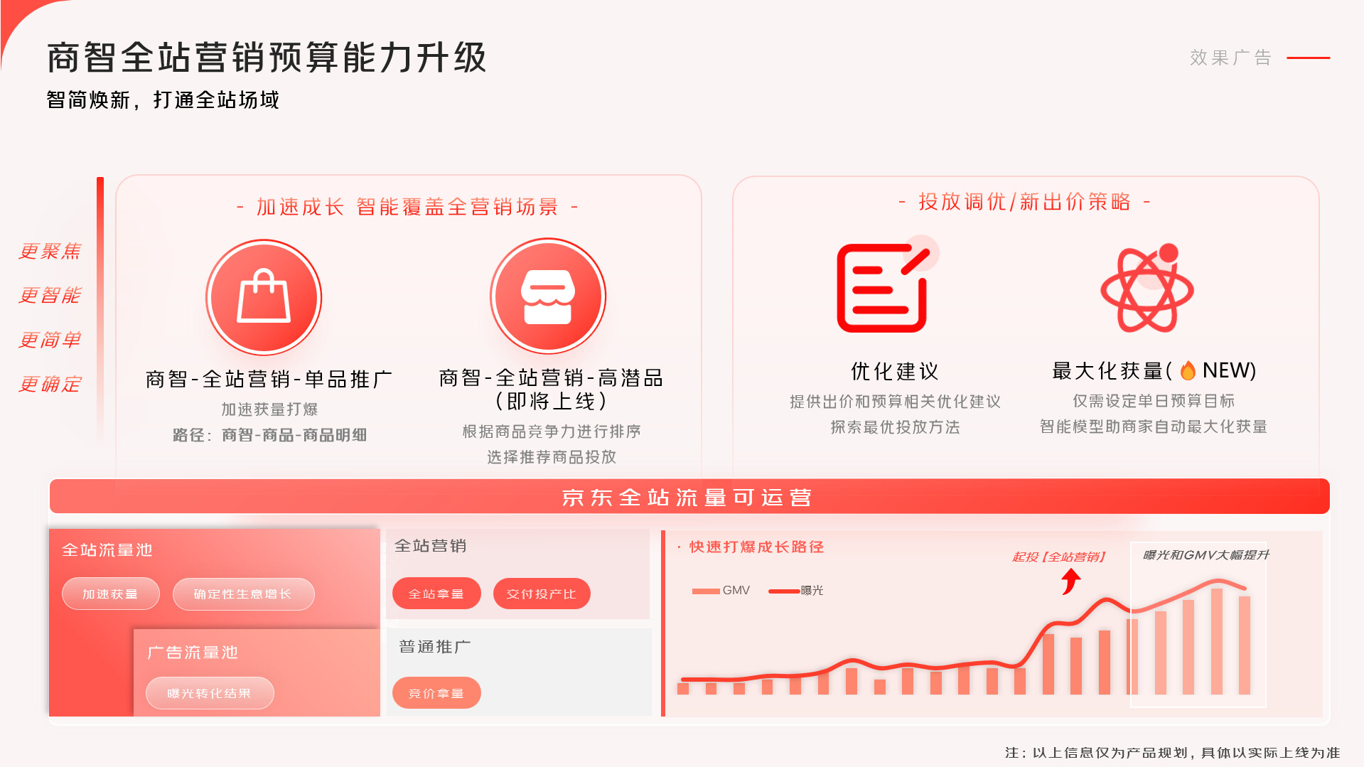真实案例分享：低预算实现高转化的评价增长