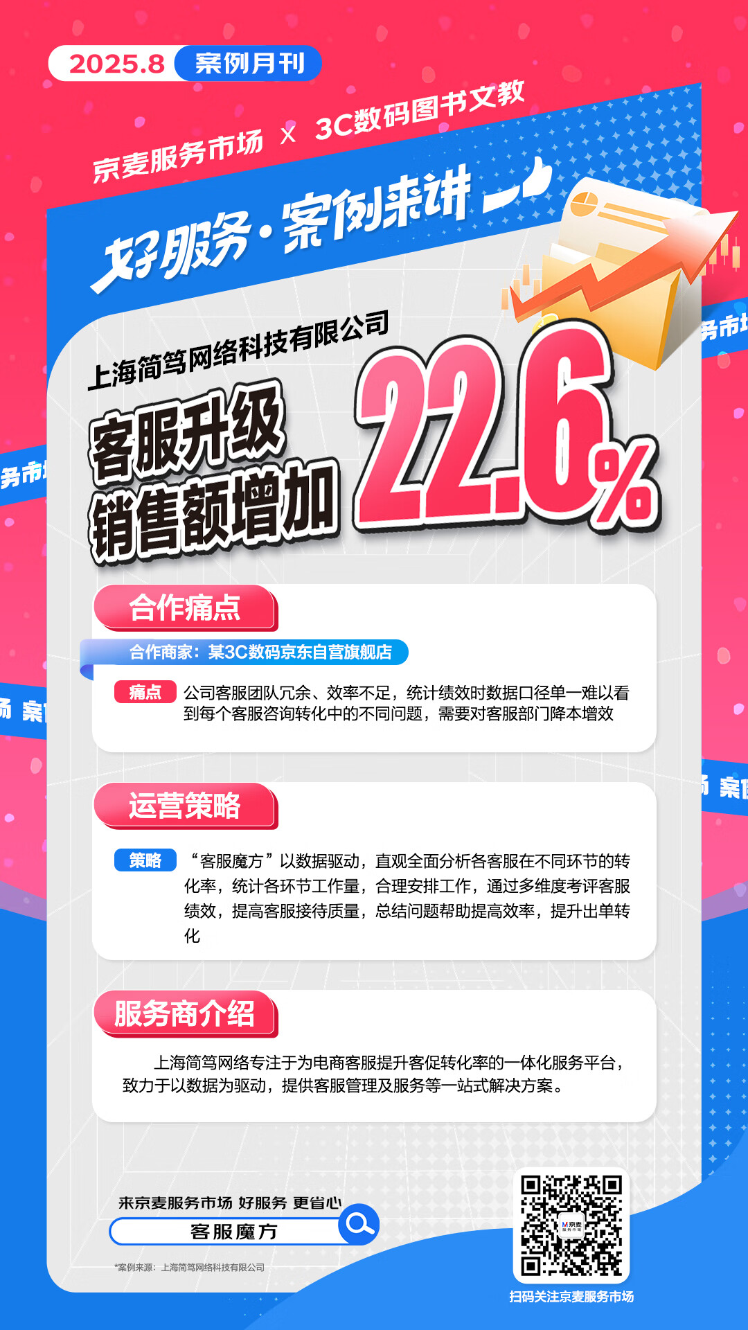 案例月刊】这些3C数码图书文教商家，用「好服务」增势喜人！