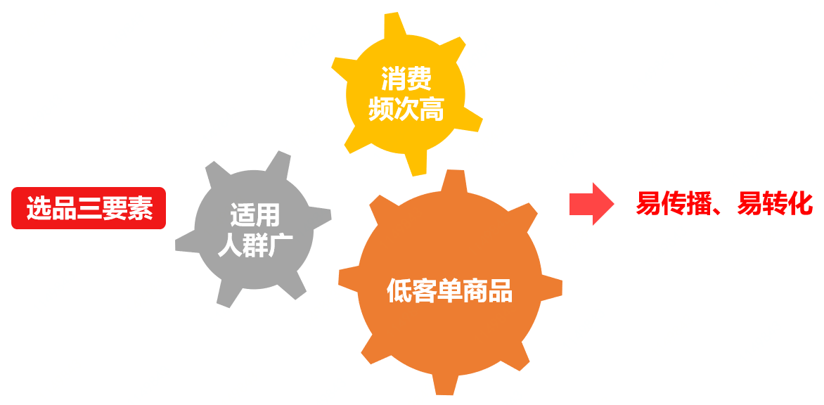 ѡƷ��Ҫ��.png