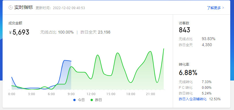 实操案例