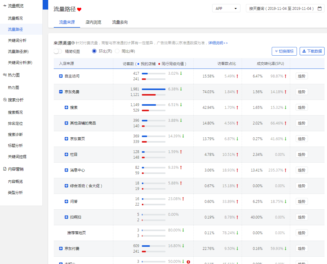 低价高效广撒网快车玩法，流量产出暴增数倍不止！