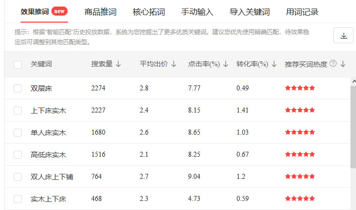 網(wǎng)店如何優(yōu)化產(chǎn)品的標題