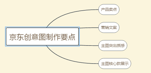 阖木堂：通过主图，吸引眼球，为店铺带来流量