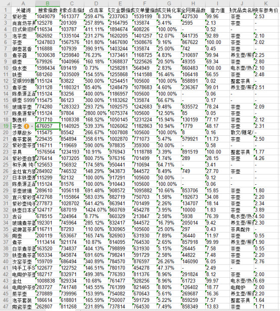 阖木堂：如何快速得到黄金标题？