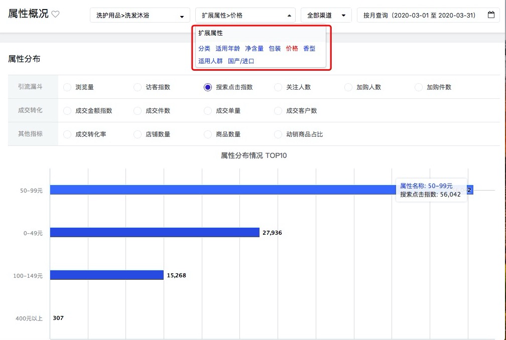 两个月盘活一家京东新店！如何做到？