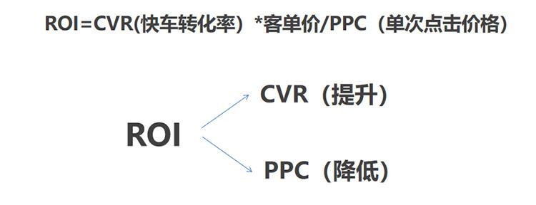 阖木堂：京东快车投放秘籍