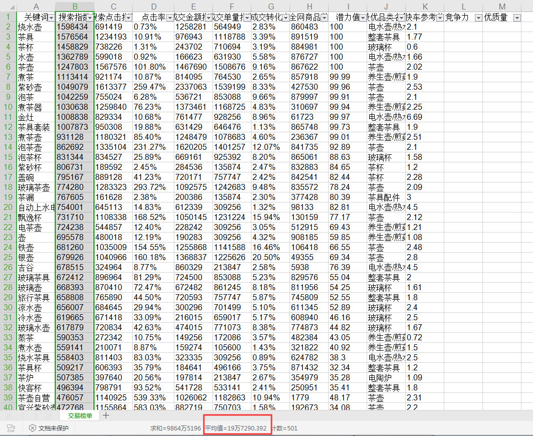 阖木堂：如何快速得到黄金标题？