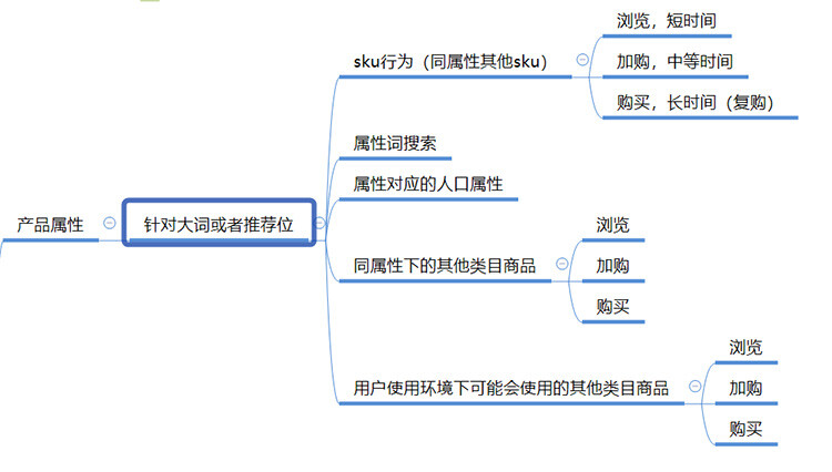 阖木堂：京东快车投放秘籍