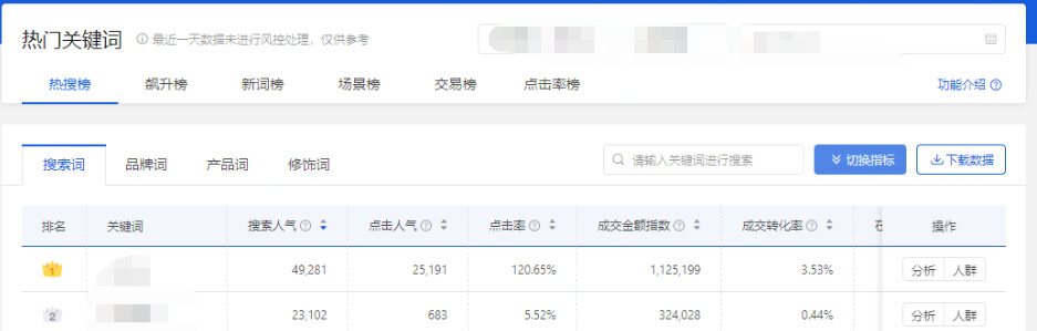 京東客服外包|關于京東標題制作方法