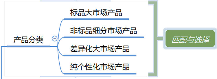 阖木堂：京东快车投放秘籍