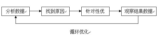 京东商品销量下降怎么办？如何分析数据找到原因