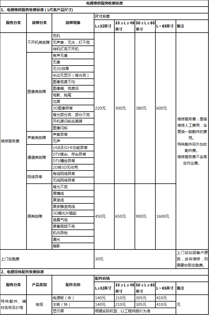 京东电视上门维修收费标准是什么?
