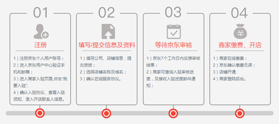 黄田京东开店及费用明细