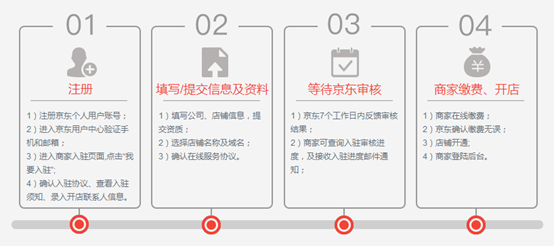 开化京东开店及费用明细