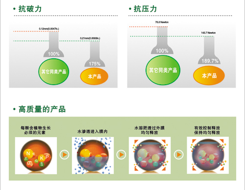德国普兰加镁控释肥1斤